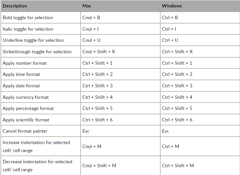 Keyboard shortcuts and hotkeys in Zoho apps! | ZOHO Partner