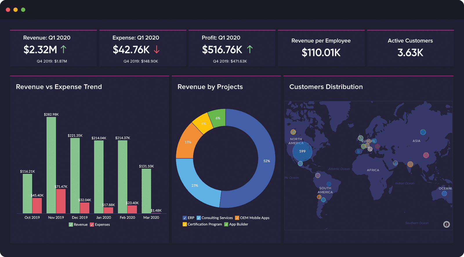 zoho analytics dashboard