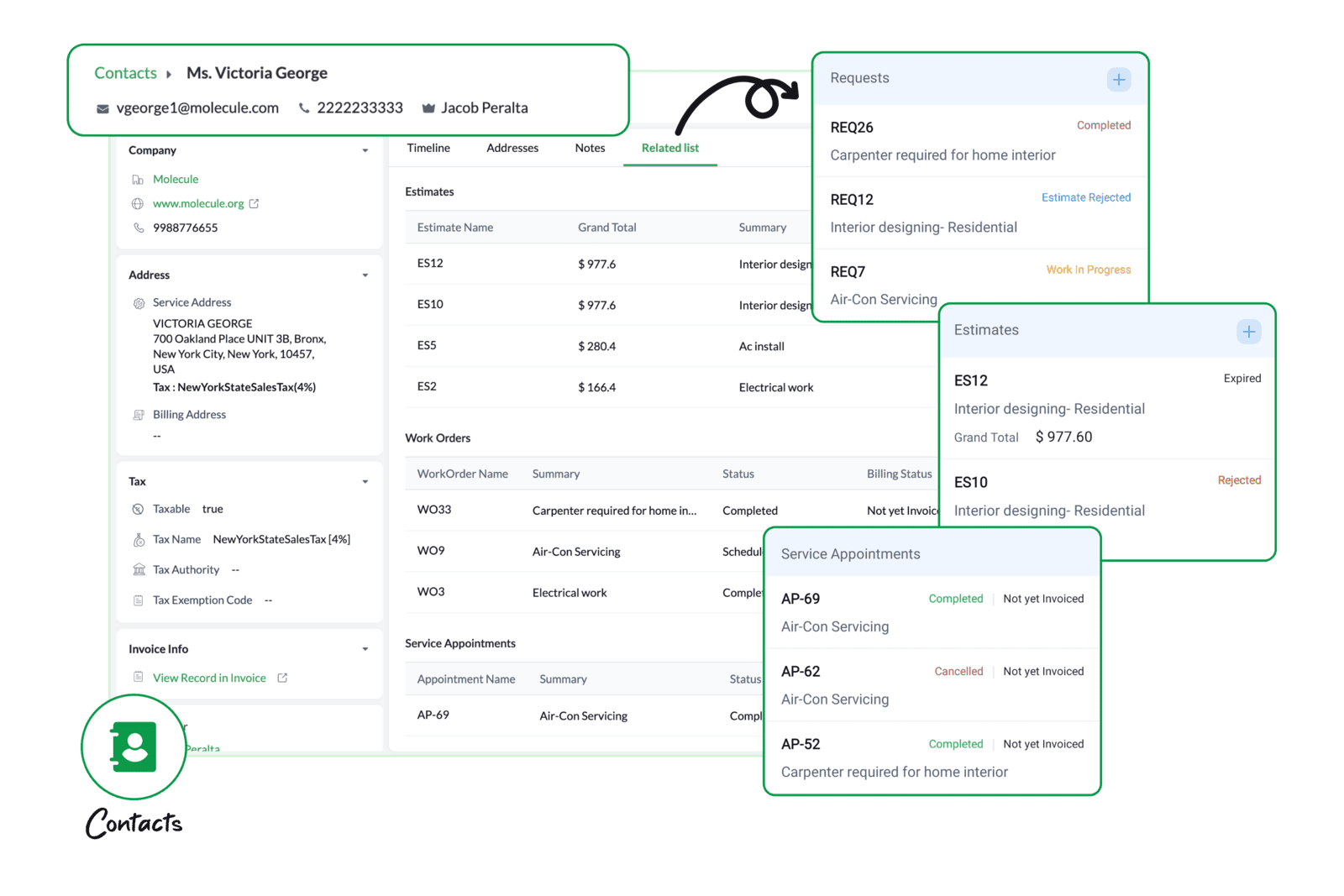 Centralized Customer Data