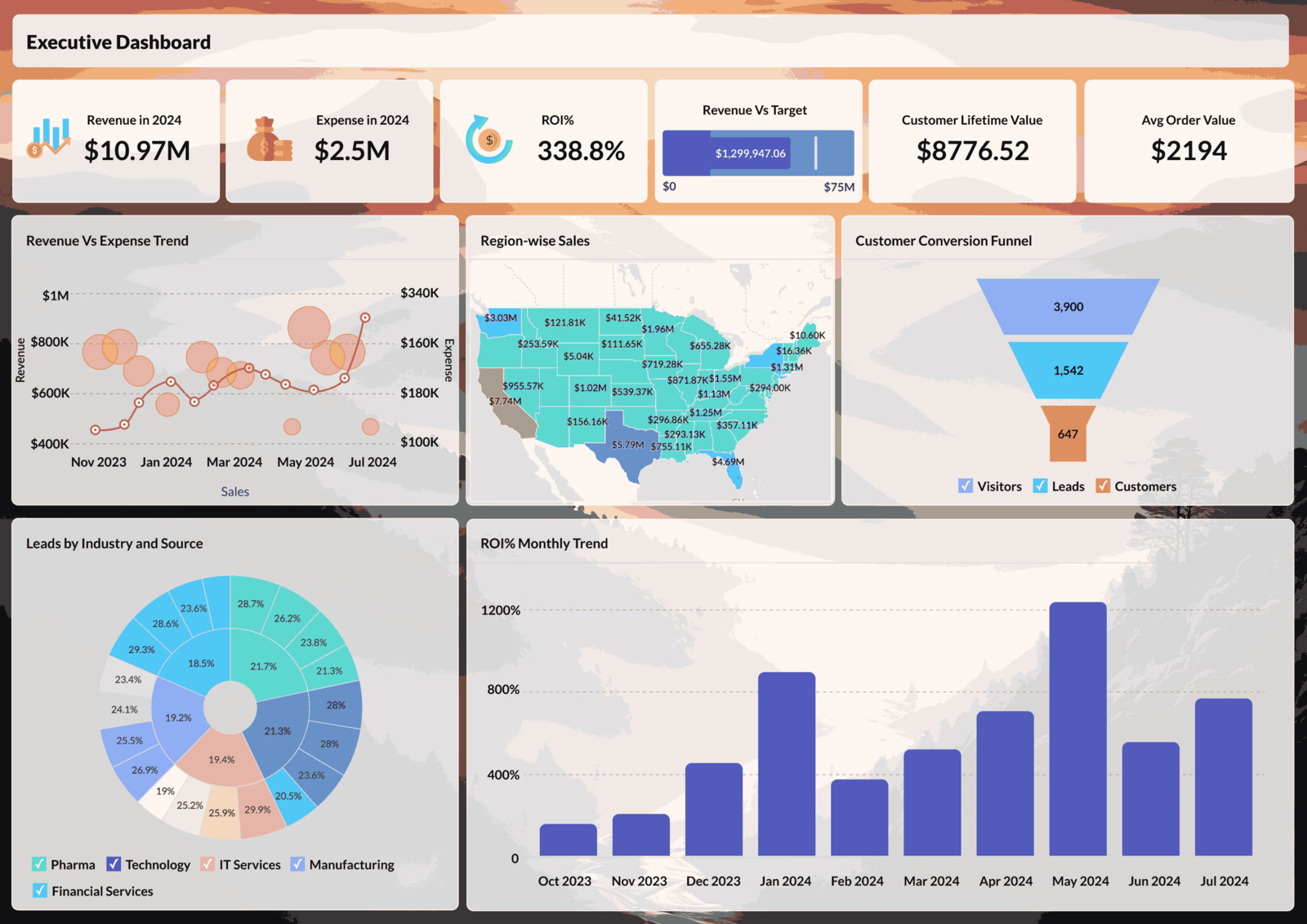 dashboard crmoz